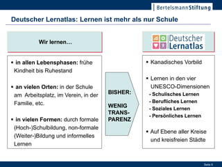 Deutscher Lernatlas: Lernen ist mehr als nur Schule


           Wir lernen…


 in allen Lebensphasen: frühe                   Kanadisches Vorbild
 Kindheit bis Ruhestand
                                                 Lernen in den vier
 an vielen Orten: in der Schule                  UNESCO-Dimensionen
                                      BISHER:    - Schulisches Lernen
 am Arbeitsplatz, im Verein, in der
 Familie, etc.                                   - Berufliches Lernen
                                      WENIG      - Soziales Lernen
                                      TRANS-
                                                 - Persönliches Lernen
 in vielen Formen: durch formale     PARENZ
 (Hoch-)Schulbildung, non-formale
                                                 Auf Ebene aller Kreise
 (Weiter-)Bildung und informelles
                                                  und kreisfreien Städte
 Lernen


                                                                         Seite 9
 