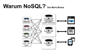 Warum NoSQL? Von Mario Briana
Product A Dedicated
Infrastructure
(database + search engine)
Product B
Product C
Company Data
Industry Data
Filings
Reports
 