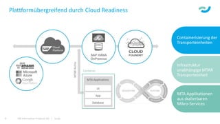 ISR Information Products AG | isr.de6
Plattformübergreifend durch Cloud Readiness
Containerisierung der
Transporteinheiten
Infrastruktur
unabhängige MTAR
Transporteinheit
MTA Applikationen
aus skalierbaren
Mikro-Services
 