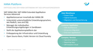 8
HANA Plattform
Data Warehouse
• Green Field
• Hybrid Scenario
• Migration und Konvertierung
Customer-Applikation
• SOA-Architecture
• XS Service Migration
• End-User Applikations
Company -Services
• Operative Systems
• Reporting Apps
• SAP Analytics Cloud
SAP HANA XSA: SAP HANA Extended Applikation
Services Advanced
• Applikationsserver innerhalb der HANA DB
• Unterstützt unterschiedliche Entwicklungssprachen,
wie NodeJS, Java and SQL
• Managet die individuellen
Entwicklungsumgebungen in Sandboxen
• Stellt die Applikationsplattform dar
• Entkoppelung der Infrastruktur und Entwicklung
• Open Source Basis, Public Version ist Cloud Foundry
ISR Information Products AG | isr.de
ENTFESSELUNG DER HANA DATENBANK MIT XSA APPLIKATIONSSERVER
 