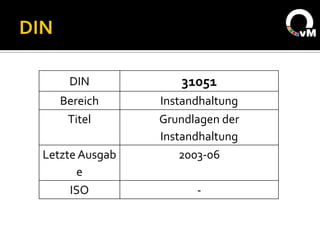 DIN            31051
   Bereich      Instandhaltung
    Titel       Grundlagen der
                Instandhaltung
Letzte Ausgab       2003-06
      e
     ISO              -
 