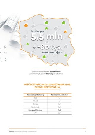 3Gazuno • Gazowe Pompy Ciepła • www.gazuno.pl
W Polsce istnieje około 5,5 miliona domów
jednorodzinnych, a około 80 tysięcy jest w budowie.
Nośnik energii końcowej Współczynnik nakładu wi
Gaz 1,1
Węgiel 1,1
Biomasa 0,2
Kogeneracja 0,8
Energia elektryczna 3,0
PV 0,7
WSPÓŁCZYNNIK NAKŁADU NIEODNAWIALNEJ
ENERGII PIERWOTNEJ Wi
5,5 mln
+ ~80 tys.
nowopowstające
istniejące
 