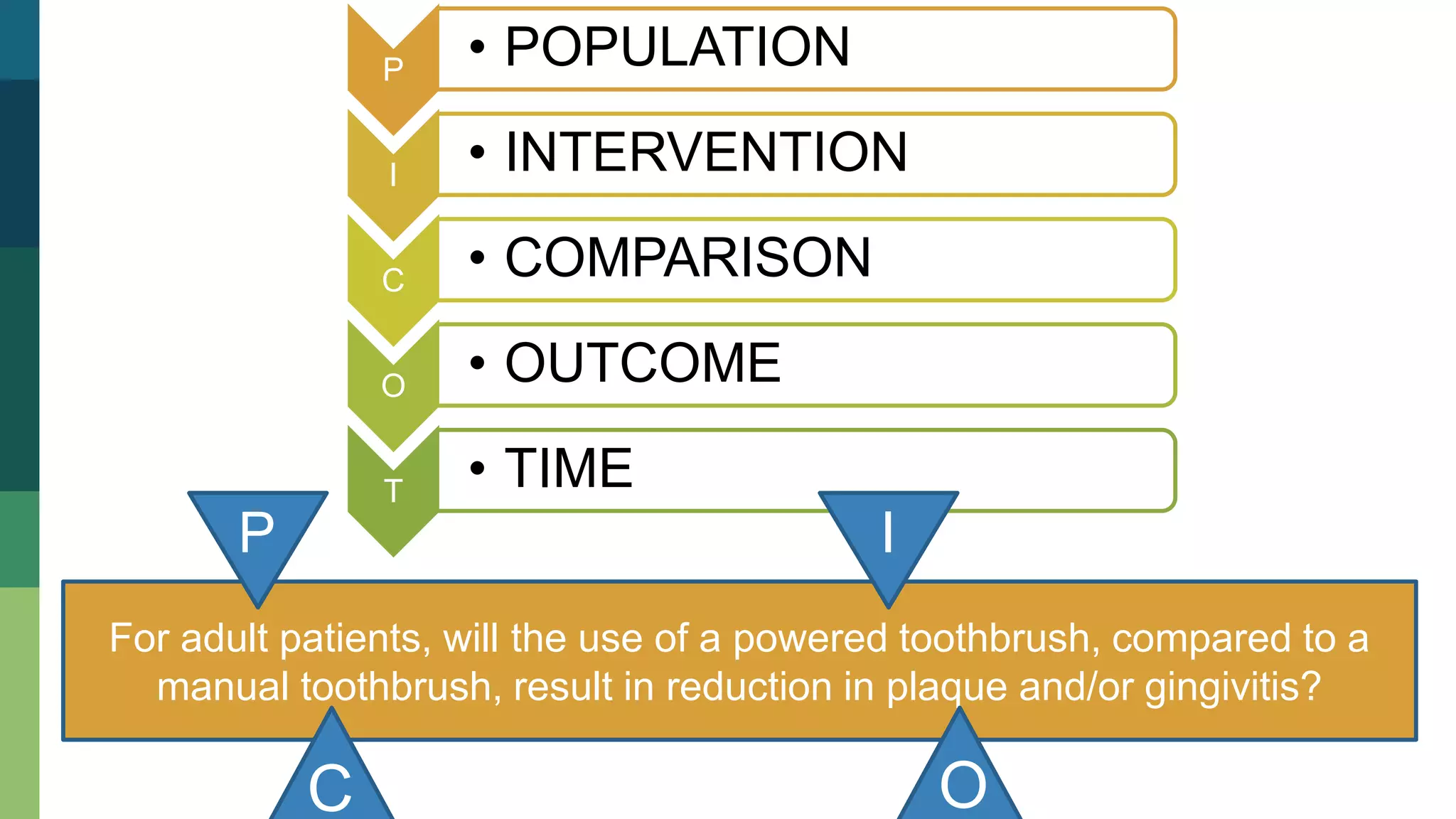 P • POPULATION
I • INTERVENTION
C • COMPARISON
O • OUTCOME
T • TIME
For adult patients, will the use of a powered toothbrush, compared to a
manual toothbrush, result in reduction in plaque and/or gingivitis?
P I
C O
 