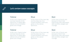 Let’s review some concepts
Yellow
Is the color of gold, butter
and ripe lemons. In the
spectrum of visible light,
yellow is found between
green and orange.
Blue
Is the colour of the clear sky
and the deep sea. It is
located between violet and
green on the optical
spectrum.
Red
Is the color of blood, and
because of this it has
historically been associated
with sacrifice, danger and
courage.
Yellow
Is the color of gold, butter
and ripe lemons. In the
spectrum of visible light,
yellow is found between
green and orange.
Blue
Is the colour of the clear sky
and the deep sea. It is
located between violet and
green on the optical
spectrum.
Red
Is the color of blood, and
because of this it has
historically been associated
with sacrifice, danger and
courage.
 