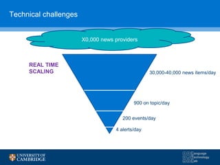 Technical challenges
X0,000 news providers
REAL TIME
SCALING 30,000-40,000 news items/day
900 on topic/day
200 events/day
4 alerts/day
 