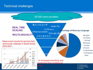 Technical challenges
X0,000 news providers
MULTILINGUALITY
Avian Flu
Influenza aviaire
鳥インフルエンザ
조류인플루엔자
โรคไข้หวัดนก
Cúm gia cầm
REAL TIME
SCALING
 Increased sensitivity and
timeliness from multilingual
news
News event counts for porcine foot-
and-mouth outbreak in South Korea
2010-2011
 