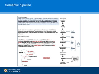 Semantic pipeline
 