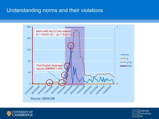 Source: GENI-DB
0
1
0
40
80
120
160
200
ct
μ
μ+3σ
Gold
Alerts with the C2 test statistic:
St = max(0, (Ct – (μt + 3σt))/ σt)
First English language
reports (MMWR + AP)
Understanding norms and their violations
 