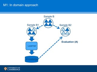M1: In domain approach
Sample B1
Learner
Knowledge
Evaluation (A)
Sample B2
Sample B
 