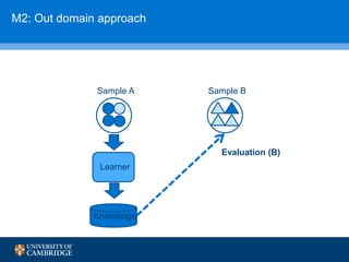 M2: Out domain approach
Sample A
Learner
Knowledge
Evaluation (B)
Sample B
 