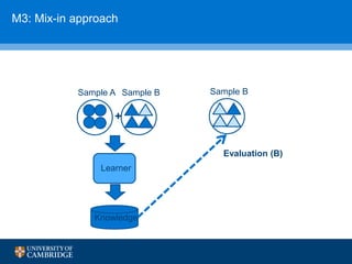 M3: Mix-in approach
Sample A
Learner
Knowledge
Evaluation (B)
Sample BSample B
+
 