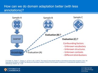 How can we do domain adaptation better (with less
annotations)?
[17] Collier, N., Paster, F., Campus, H., & Tran, A. M. V. (2014), “The impact of near domain transfer on biomedical named entity recognition”, Proc. 5th
International Workshop on Health Text Mining and Information Analysis (LOUHI) at the European Conference on Computational Linguistics (EACL),
Gothenburg, Sweden, pp. 11-20.
 