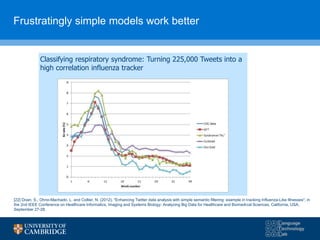 Frustratingly simple models work better
Classifying respiratory syndrome: Turning 225,000 Tweets into a
high correlation influenza tracker
[22] Doan, S., Ohno-Machado, L. and Collier, N. (2012), "Enhancing Twitter data analysis with simple semantic filtering: example in tracking Influenza-Like Illnesses", in
the 2nd IEEE Conference on Healthcare Informatics, Imaging and Systems Biology: Analyzing Big Data for Healthcare and Biomedical Sciences, California, USA,
September 27-28.
 