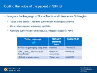 Coding the voice of the patient in SIPHS
• Integrate the language of Social Media and Lifescience Ontologies
• ‘Voice of the patient’ – real time public health mapping/risk analysis
• Code patient-centred vocabulary and links
• Generate public health summaries, e.g. infectious diseases, ADRs
Twitter message SNOMED
preferred
term
SNOMED ID
No way I’m getting any sleep 2nite Insomnia 193462001
Take _DRUG_ and can’t even
focus forreal
Unable to
concentrate
60032008
_DRUG_ makes u skinny Weight loss 89362005
 