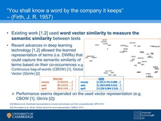 “You shall know a word by the company it keeps”
– (Firth, J. R. 1957)
• Existing work [1,2] used word vector similarity to measure the
semantic similarity between texts
 Performance seems depended on the used vector representation (e.g.
CBOW [1], GloVe [2])
[23] Mikolov et al. Distributed representations of words and phrases and their compositionality. NIPS 2013
[24] Pennington et al. GloVe: Global vectors for word representation. EMNLP 2014
• Recent advances in deep learning
technology [1,2] allowed the learned
representation of terms (i.e. DWRs) that
could capture the semantic similarity of
terms based on their co-occurrences e.g.
Continuous bag-of-words (CBOW) [1], Global
Vector (GloVe) [2]
44
 