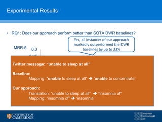 Experimental Results
• RQ1: Does our approach perform better than SOTA DWR baselines?
0.1675
0.2232
0.2491
0.2458
0.1896
0.1869
0
0.05
0.1
0.15
0.2
0.25
0.3
Baseline Sim(1) Sim(5) rSim(5)
One-hot CBOW GloVe
Yes, all instances of our approach
markedly outperformed the DWR
baselines by up to 33%MRR-5
49
Twitter message: “unable to sleep at all”
Baseline:
Mapping: “unable to sleep at all”  ‘unable to concentrate’
Our approach:
Translation: “unable to sleep at all”  “insomnia of”
Mapping: “insomnia of”  ‘insomnia’
 