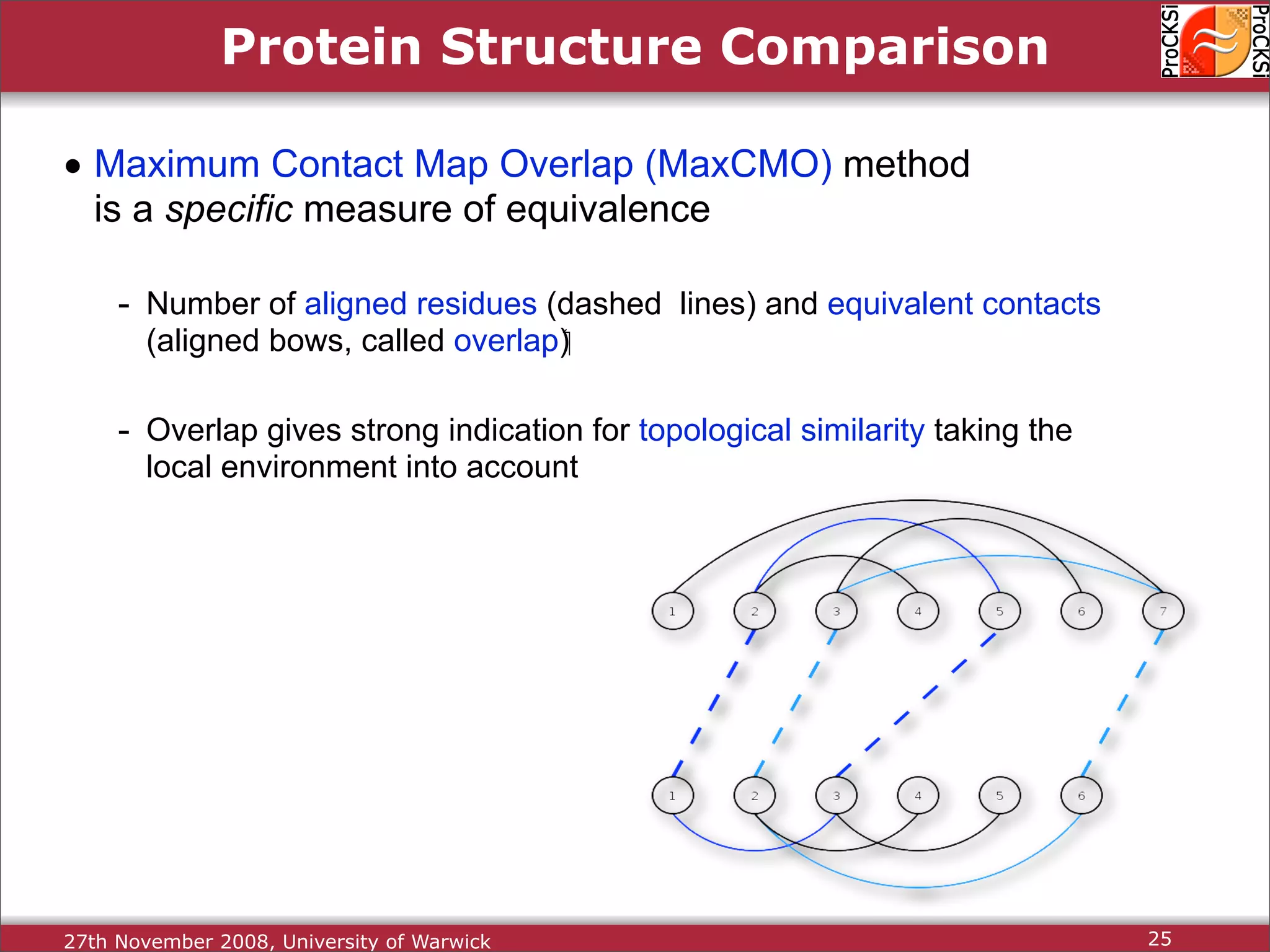Protein Structure Alignment and Comparison