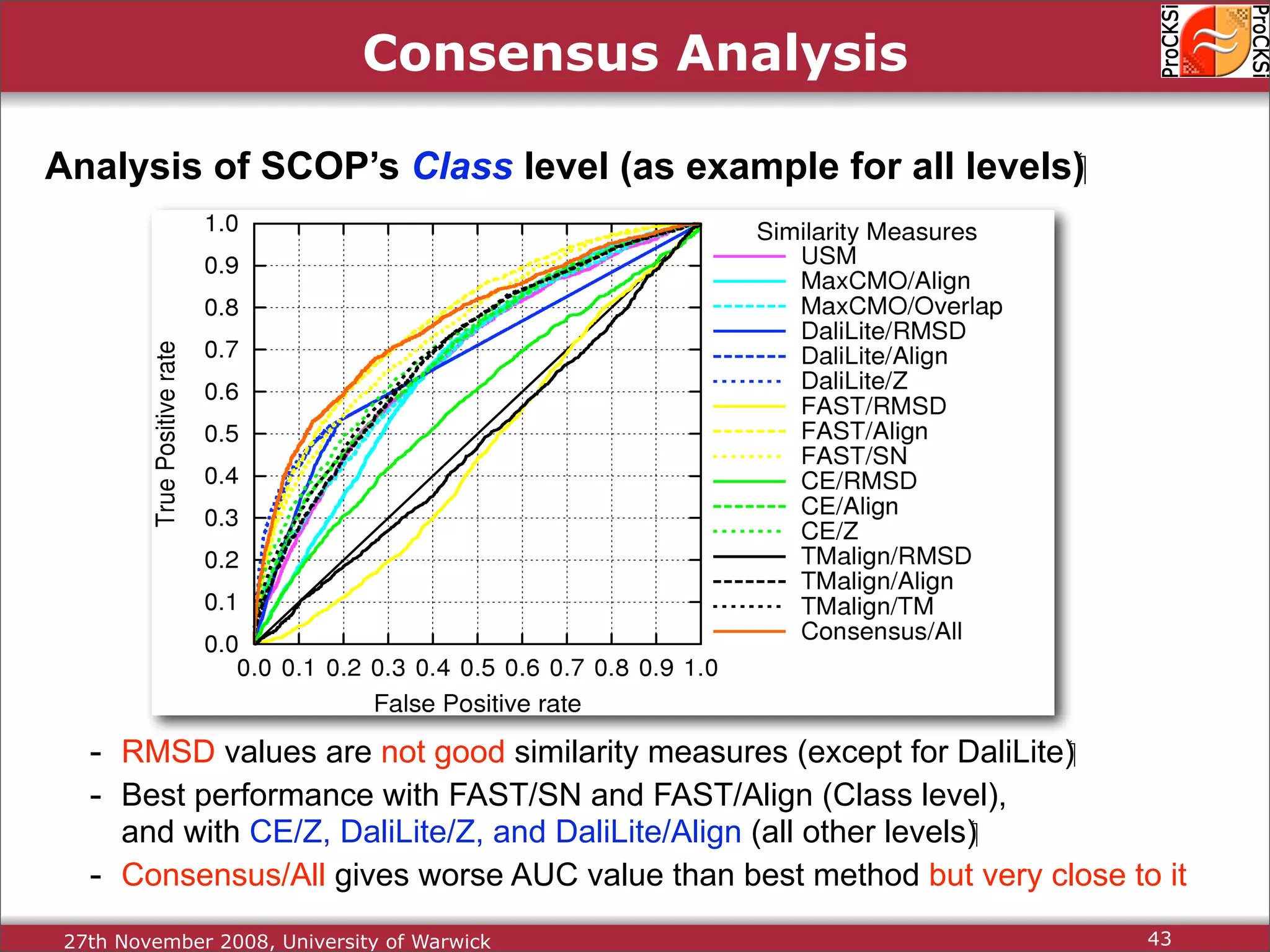 Protein Structure Alignment and Comparison