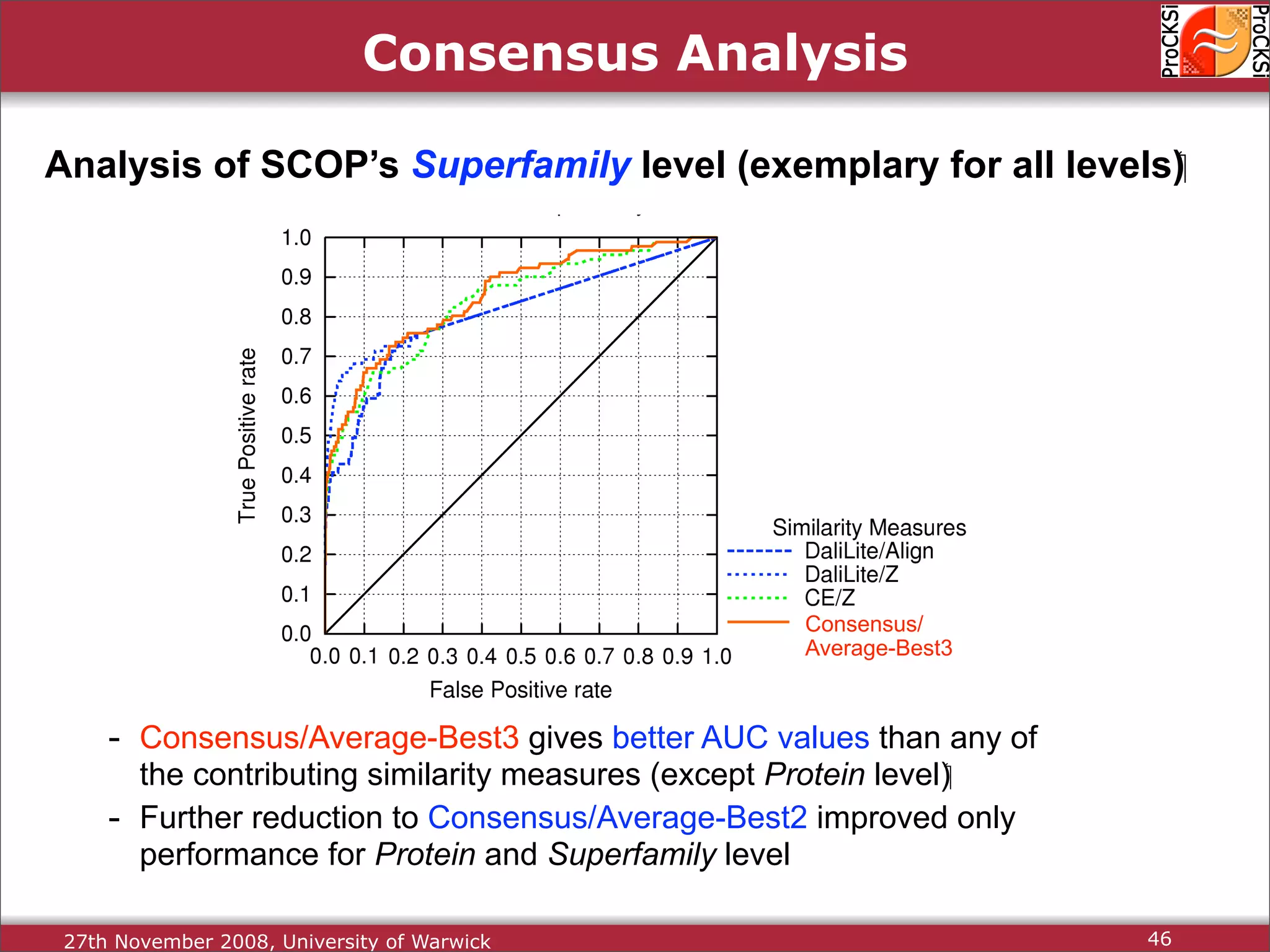 Protein Structure Alignment and Comparison