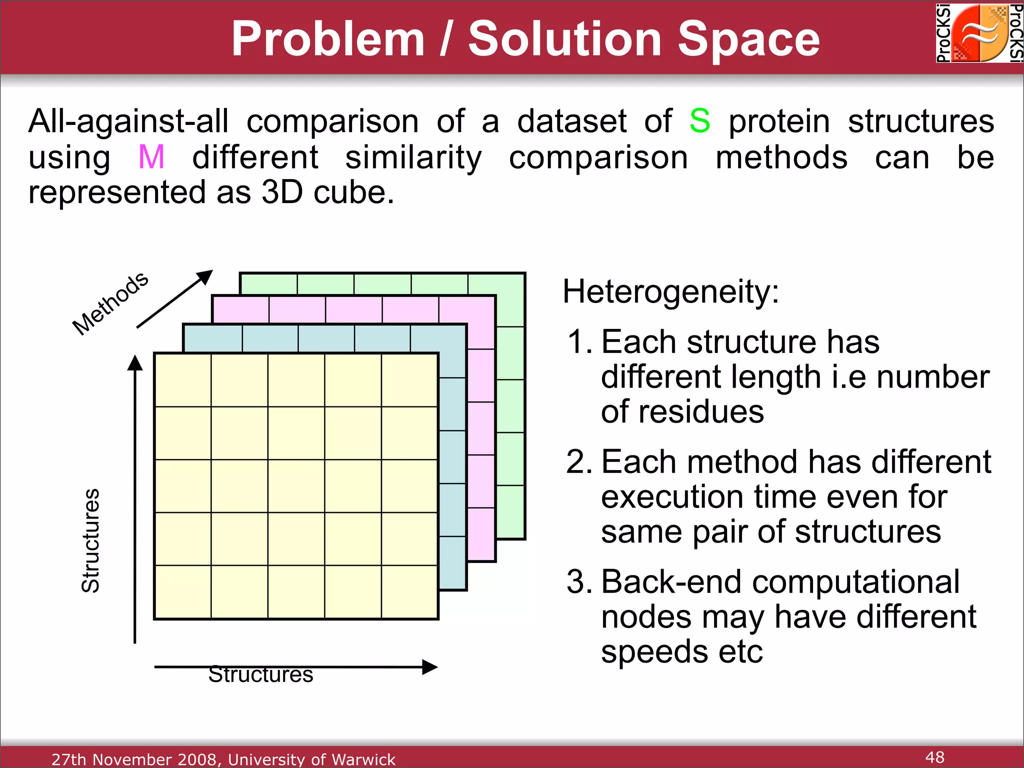 Protein Structure Alignment and Comparison