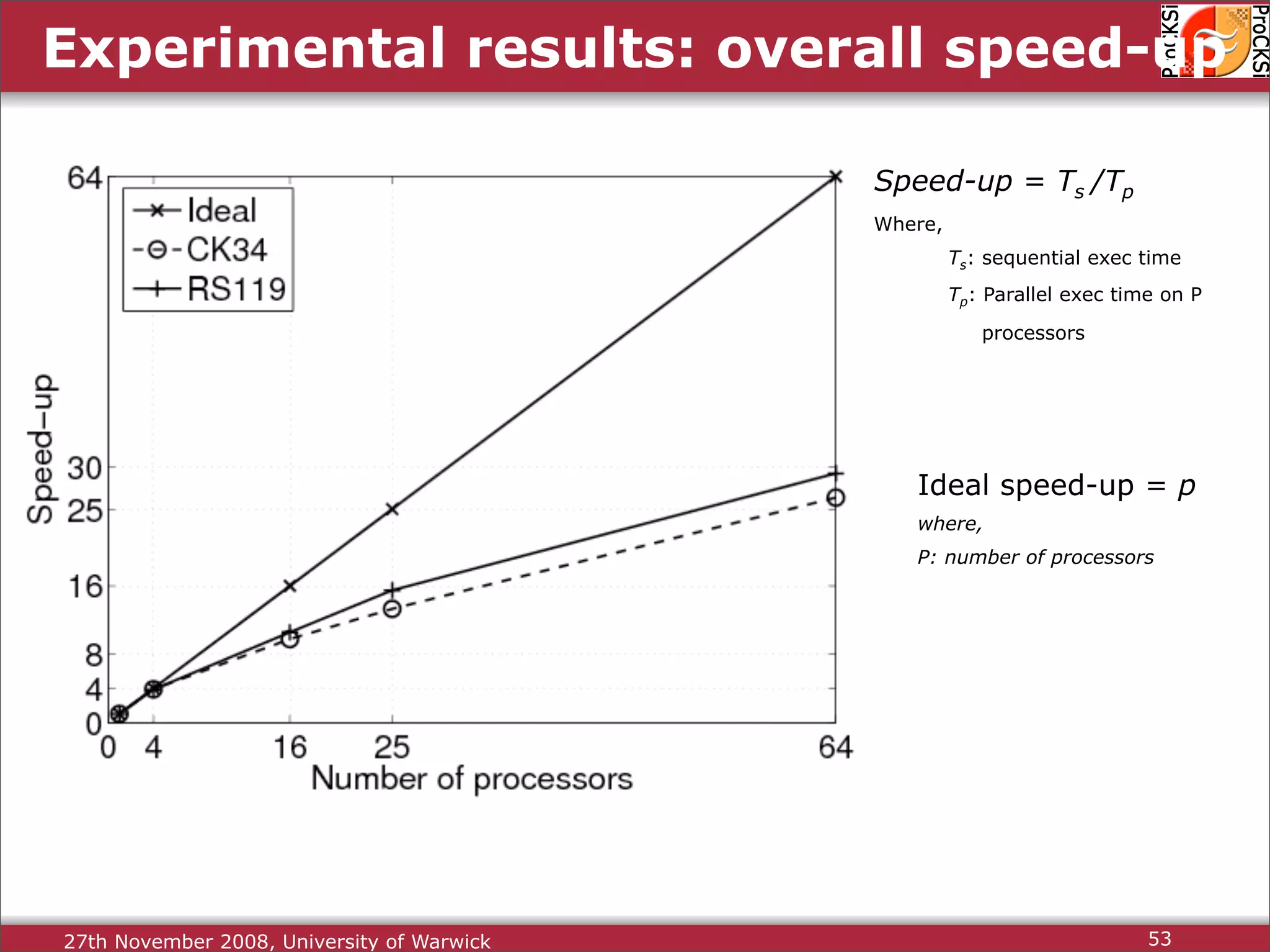 Protein Structure Alignment and Comparison