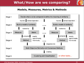 Protein Structure Alignment and Comparison