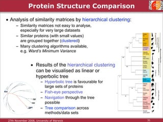 Protein Structure Alignment and Comparison