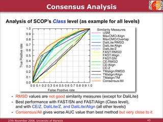 Protein Structure Alignment and Comparison