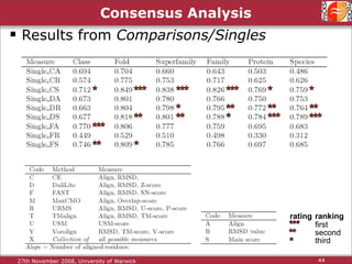 Protein Structure Alignment and Comparison