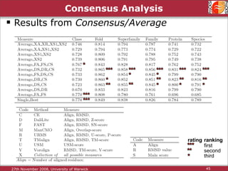 Protein Structure Alignment and Comparison