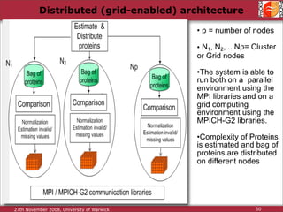 Protein Structure Alignment and Comparison