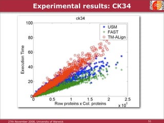 Protein Structure Alignment and Comparison