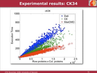 Protein Structure Alignment and Comparison