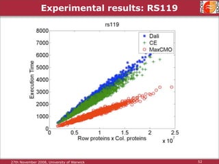 Protein Structure Alignment and Comparison