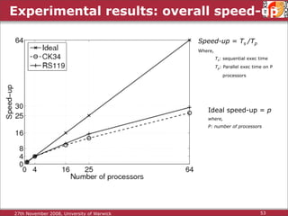 Protein Structure Alignment and Comparison