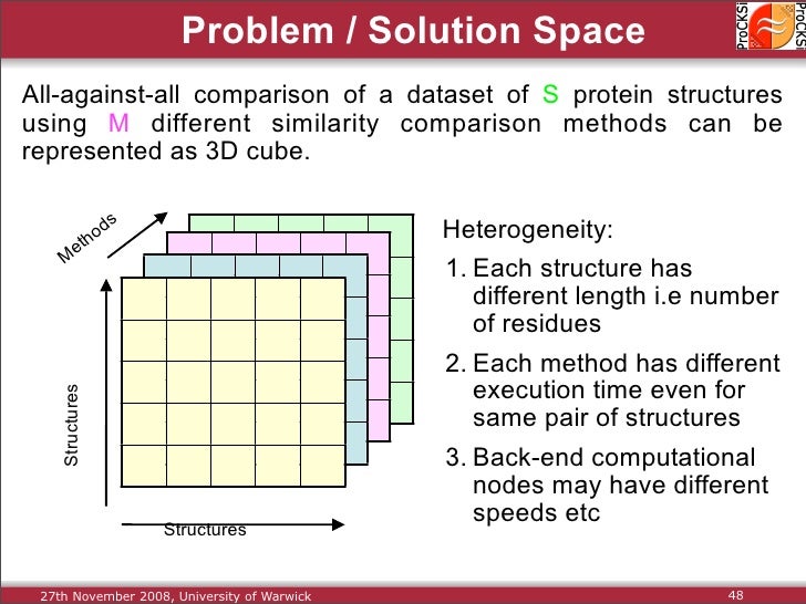 Protein Structure Alignment and Comparison