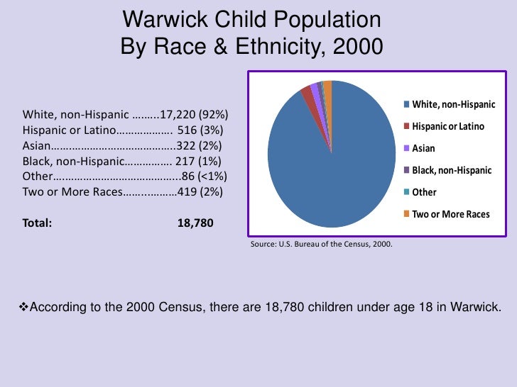 warwick single parents Warrick de'mon dunn is a former american football running back who. warwick single parents Warrick de'mon dunn is a former american football running back who.
