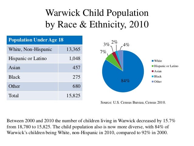 warwick single parents Warrick de'mon dunn is a former american football running back who. warwick single parents Warrick de'mon dunn is a former american football running back who.