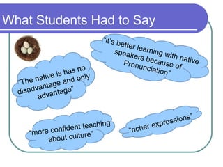 What Students Had to Say
                            “it’s b
                                   et t er
                                           l
                                 speak earning w
                                          ers b        ith na
                                    Pronu ecause o tive
                      o                      nciati        f
                 has n                              on”
       na tive is d only
  “The ntage an
        a
  disadv vantage”
        ad

                                                        s”
                                                   ssion
                   nt teachin
                              g            r expre
     “m
                  e
        ore confid ure”              “riche
                    t
           about cul
 