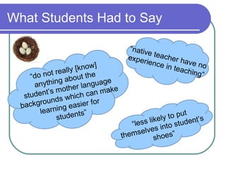 What Students Had to Say

                                    “nativ
                                           e t ea
                                    exper         cher
                                          ience         have
                                                             no
                   y [know]                        in tea
     “do not reall        e
                                                         ching
                                                              ”
                 a bout th age
         ything            u
      an          h er lang ake
          t’s mot             m
   studen ds which can
          un                r
  backgro ing easier fo
        learn
              stu dents”                        l
                                                       ut
                                                 y to p ent’s
                                     “le ss like to stud
                                                in
                                         elves s”
                                  thems       shoe
 