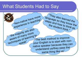What Students Had to Say
                                          “The
                                  more langu y also le
                       e  have hing”.  steps
                                             age s
                                                  o the
                                                        arne
                                                             d the
               - nativ in teac               and h      y kno
          “Non ence                       the s    ow to       w the
                 i
          e xper                               tuden      think
                                                                as
                                o                    t thin
                                                           k.”
                        r e als
                 rity a ore
         e majo any m              o
  “…th e of m                ing t
     aw  ar         f learn “The best method to improve
             ues o ”                                           non-
    te chniq speak              your Eng lish is to start with
                                                                can
                               native spe  aker because they
                                  understan  d us/they pass the
                                                            ”
                                       same thing like us
 