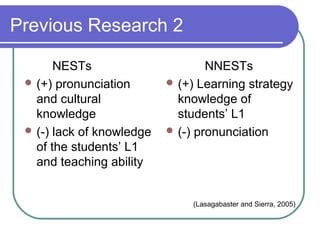 Previous Research 2

       NESTs                       NNESTs
  (+) pronunciation        (+) Learning strategy
   and cultural              knowledge of
   knowledge                 students’ L1
  (-) lack of knowledge    (-) pronunciation
   of the students’ L1
   and teaching ability


                               (Lasagabaster and Sierra, 2005)
 