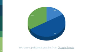You can copy&paste graphs from Google Sheets
20
 