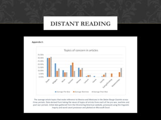 DISTANT READING 
 