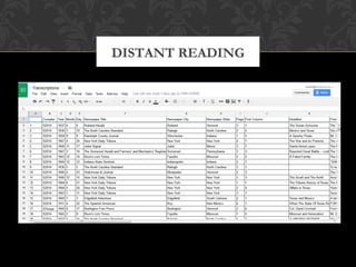 DISTANT READING 
 