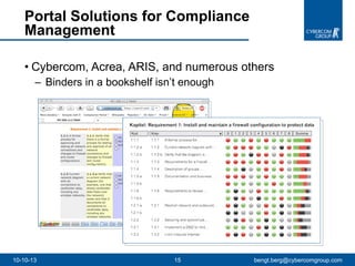 Cybercom, Acrea, ARIS, and numerous others Binders in a bookshelf isn’t enough Portal Solutions for Compliance Management 10-10-13 [email_address] 