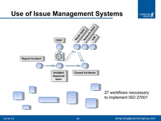 Use of Issue Management Systems 10-10-13 [email_address] 27 workflows neccessary  to implement ISO 27001 Report Incident Incident response team Webb team Network team H/R Closed Incidents CISO 