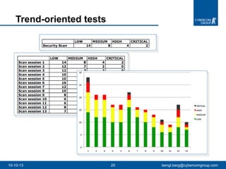 Trend-oriented tests 10-10-13 [email_address] 
