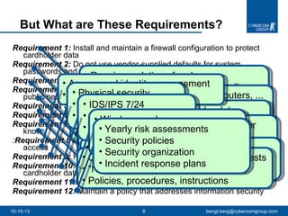 But What are These Requirements?  10-10-13 [email_address] Requirement 1:   Install and maintain a firewall configuration to protect cardholder data Requirement 2:   Do not use vendor-supplied defaults for system passwords and other security parameters  Requirement 3:   Protect stored cardholder data Requirement 4:   Encrypt transmission of cardholder data across open, public networks  Requirement 5:   Use and regularly update anti-virus software Requirement 6:   Develop and maintain secure systems and applications  Requirement 7:   Restrict access to cardholder data by business need-to-know : Requirement 8  Assign a unique ID to each person with computer access Requirement 9:   Restrict physical access to cardholder data  Requirement 10:   Track and monitor all access to network resources and cardholder data Requirement 11:   Regularly test security systems and processes  Requirement 12:   Maintain a policy that addresses information security  Requires solutions for change Documentation of systems, firewalls, ...  ... Staging of systems, databases, routers, ... System hardening ... Encryption of stored cardholder data, ... Never EVER store some data... Key management... ... Encryption of cardholder data sent over public networks Some policies must exist Anti-virus requirements  Centralized logs for AV solutions Secure development methods OWASP Top10 ( www.owasp.org )  Test data, and test systems, requirements  Change management for access requests ” Need to know” Policies, procedures, instructions Access and identity management  Users, roles, logs Physical security Surveillance cameras Visitor badges IDS/IPS 7/24 Centralized logging File integrity monitoring  Wireless analyzer ASV Scans (int/ext) quarterly Penetration test yearly Yearly risk assessments  Security policies Security organization Incident response plans 