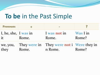 To be in the Past Simple
Pronouns + - ?
I, he, she,
it
I was in
Rome.
I was not in
Rome.
Was I in
Rome?
we, you,
they
They were in
Rome.
They were not i
n Rome.
Were they in
Rome?
 